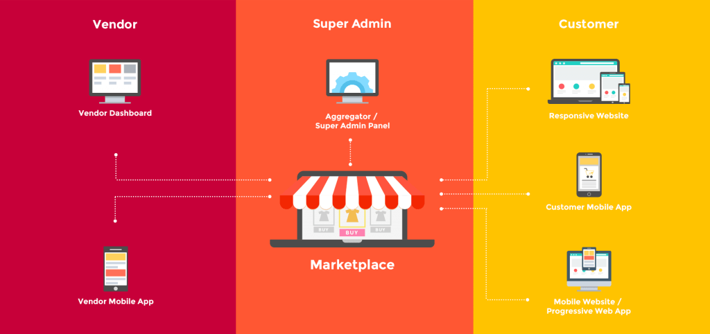 Magento 2 Marketplace Extension