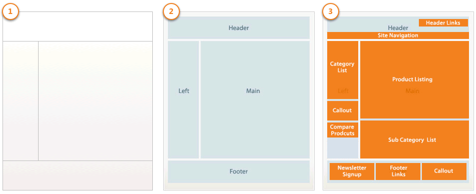 Basic layout of the Magento 2 Theme