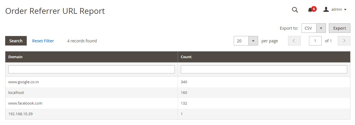 Referrer Url Tracking